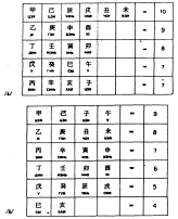 ����� - ������������ ����������� ������������ ��������� -�������