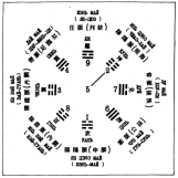 ����� - ������������ ����������� ������������ ��������� -�������