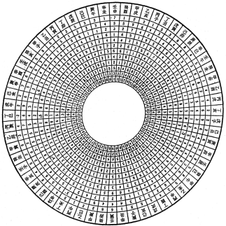 ����� - ������������ ����������� ������������ ��������� -�������