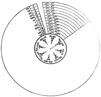 ����� - ������������ ����������� ������������ ��������� -�������