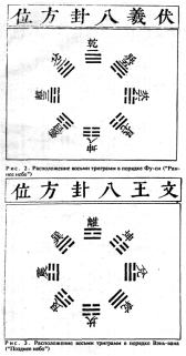 ����� - ������������ ����������� ������������ ��������� -�������