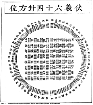 ����� - ������������ ����������� ������������ ��������� -�������