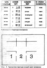 ����� - ������������ ����������� ������������ ��������� -�������