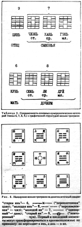 ����� - ������������ ����������� ������������ ��������� -�������