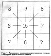 ����� - ������������ ����������� ������������ ��������� -�������