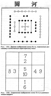 ����� - ������������ ����������� ������������ ��������� -�������