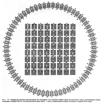 ����� - ������������ ����������� ������������ ��������� -�������