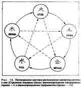����� - ������������ ����������� ������������ ��������� -�������