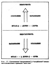 ����� - ������������ ����������� ������������ ��������� -�������