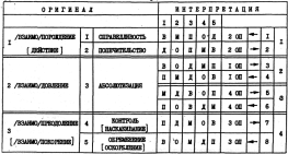 ����� - ������������ ����������� ������������ ��������� -�������