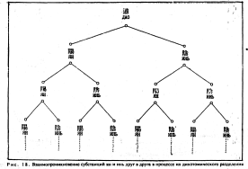 ����� - ������������ ����������� ������������ ��������� -�������