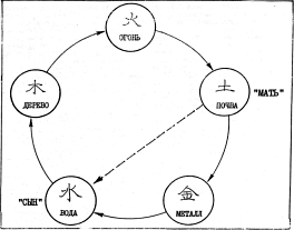 ����� - ������������ ����������� ������������ ��������� -�������
