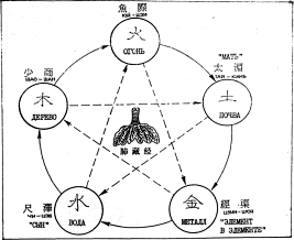 ����� - ������������ ����������� ������������ ��������� -�������