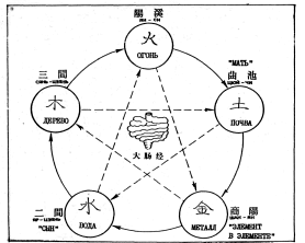 ����� - ������������ ����������� ������������ ��������� -�������