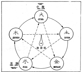 ����� - ������������ ����������� ������������ ��������� -�������