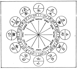 ����� - ������������ ����������� ������������ ��������� -�������