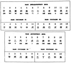 ����� - ������������ ����������� ������������ ��������� -�������