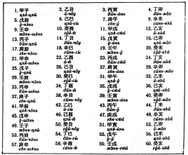 ����� - ������������ ����������� ������������ ��������� -�������