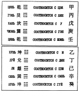 ����� - ������������ ����������� ������������ ��������� -�������