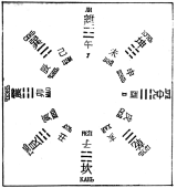 ����� - ������������ ����������� ������������ ��������� -�������