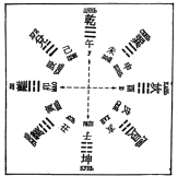 ����� - ������������ ����������� ������������ ��������� -�������