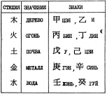 ����� - ������������ ����������� ������������ ��������� -�������