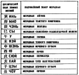 ����� - ������������ ����������� ������������ ��������� -�������