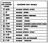 ����� - ������������ ����������� ������������ ��������� -�������