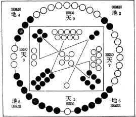 ����� - ������������ ����������� ������������ ��������� -�������