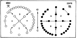 ����� - ������������ ����������� ������������ ��������� -�������