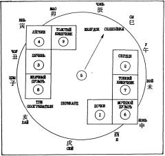 ����� - ������������ ����������� ������������ ��������� -�������