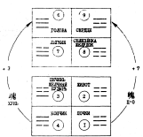 ����� - ������������ ����������� ������������ ��������� -�������