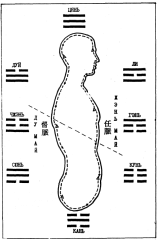 ����� - ������������ ����������� ������������ ��������� -�������