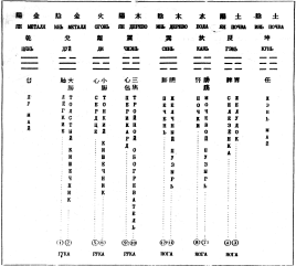 ����� - ������������ ����������� ������������ ��������� -�������