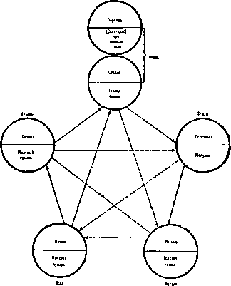 �������� ��������� �������� �����-���