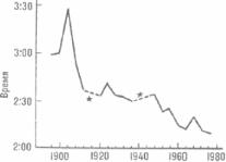 ����� - ���� 42 -�������