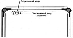 ����������� �����