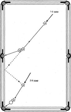 ����������� �����