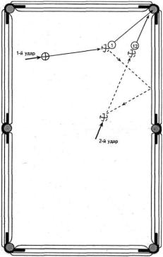 ����������� �����