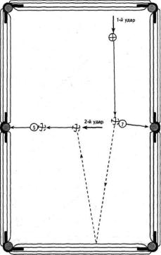 ����������� �����