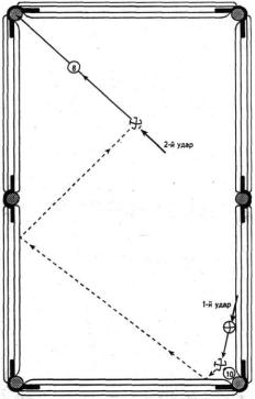 ����������� �����