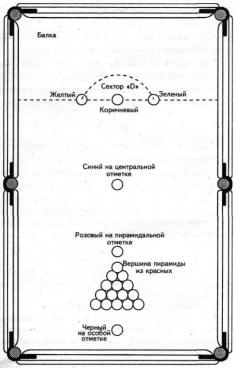 ���������� (�����������)