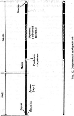 ����������� ������������ ��������� �������������� �������