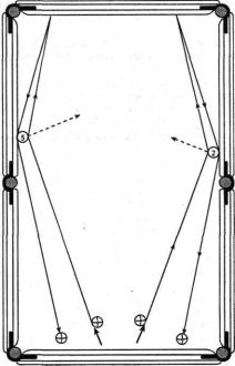 ����������� ������������ ��������� �������������� �������