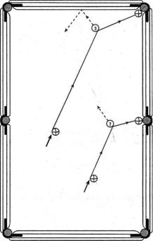 ����������� ������������ ��������� �������������� �������