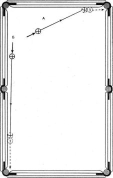 ����� � ������ ����� (� 3) ������ ����