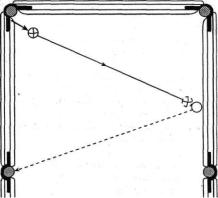 ����� � ������ ����� (� 3) ������ ����