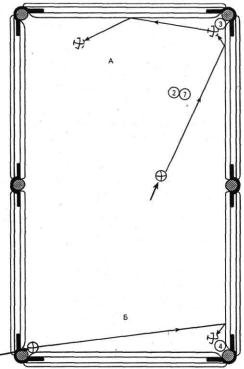 ����������� �����