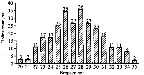 Захаров А. - Велосипедный спорт