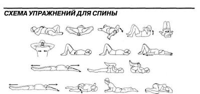 �������� - �������� ��� �������